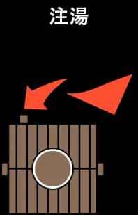 鋳込みのイメージ図