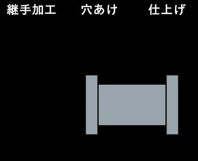 加工のイメージ図