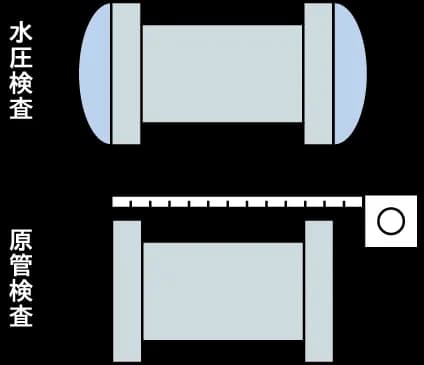 検査のイメージ図