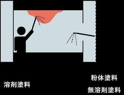 塗装のイメージ図