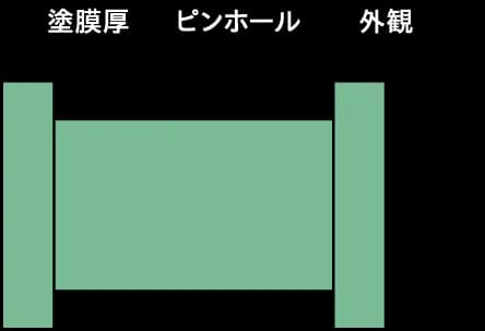 塗装検査のイメージ図