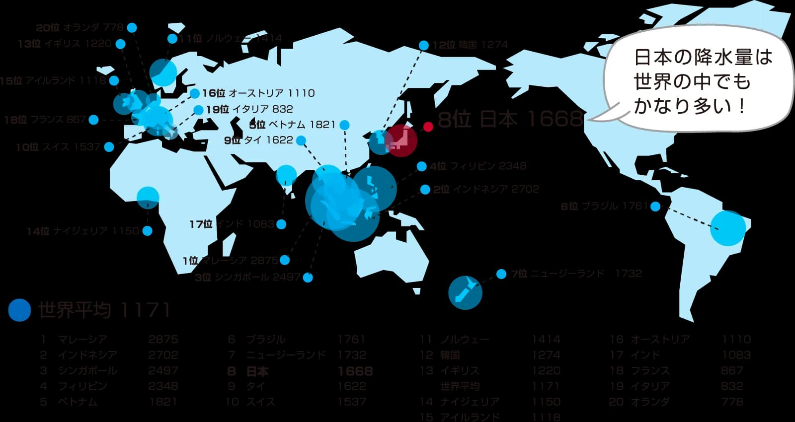 「世界の降水量上位20カ国」の図解